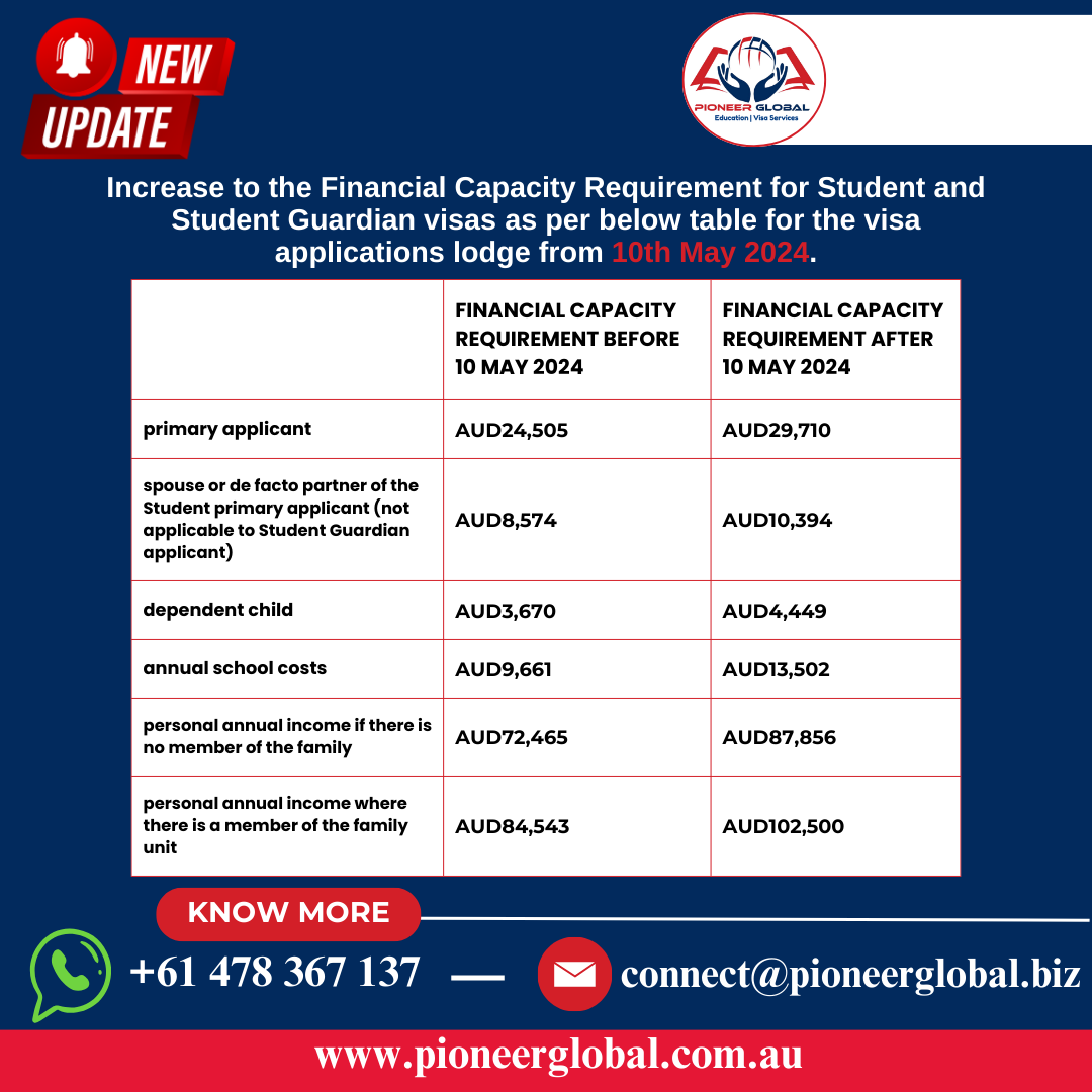 Increase to the Financial Capacity Requirement for Student and Student Guardian visas